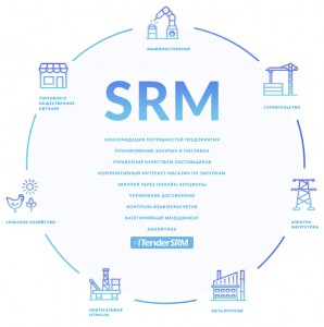 Система SRM для организации закупки предприятия