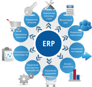 Zolotenkov ERP-система: все необходимое для малого производства в одном решении