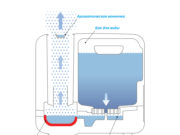 Принцип работы увлажнителя воздуха