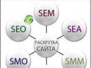 Методы продвижения сайта в интернете