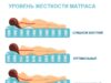 Как правильно выбрать жесткость матраса?