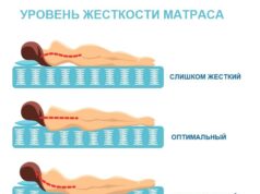 Как правильно выбрать жесткость матраса?