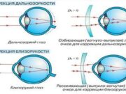 Что представляет собой аккомодация глаза?