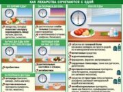 Как правильно принимать лекарства