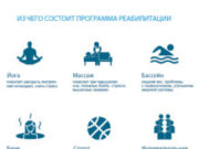 Этапы реабилитации наркозависимых