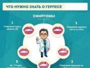Герпес — симптомы и лечение