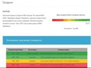 Как повысить скоринговый балл в кредитной истории?