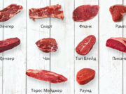 Популярные виды классических стейков