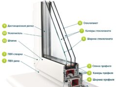 Параметры выбора пластиковых окон