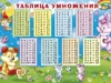Как выучить таблицу умножения?