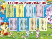 Как выучить таблицу умножения?
