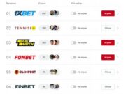 Рейтинг лучших букмекерских контор Казахстана