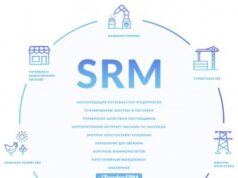 Система SRM для организации закупки предприятия