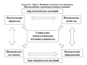Понятие о психике человека