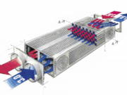 Теплообменники для вентиляции и их типы