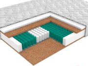 Матрасы EOS: отличительные характеристики