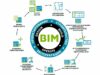 Что такое BIM-модель?