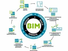 Что такое BIM-модель?