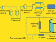 Вода для инъекций