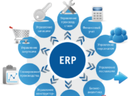 Zolotenkov ERP-система: все необходимое для малого производства в одном решении